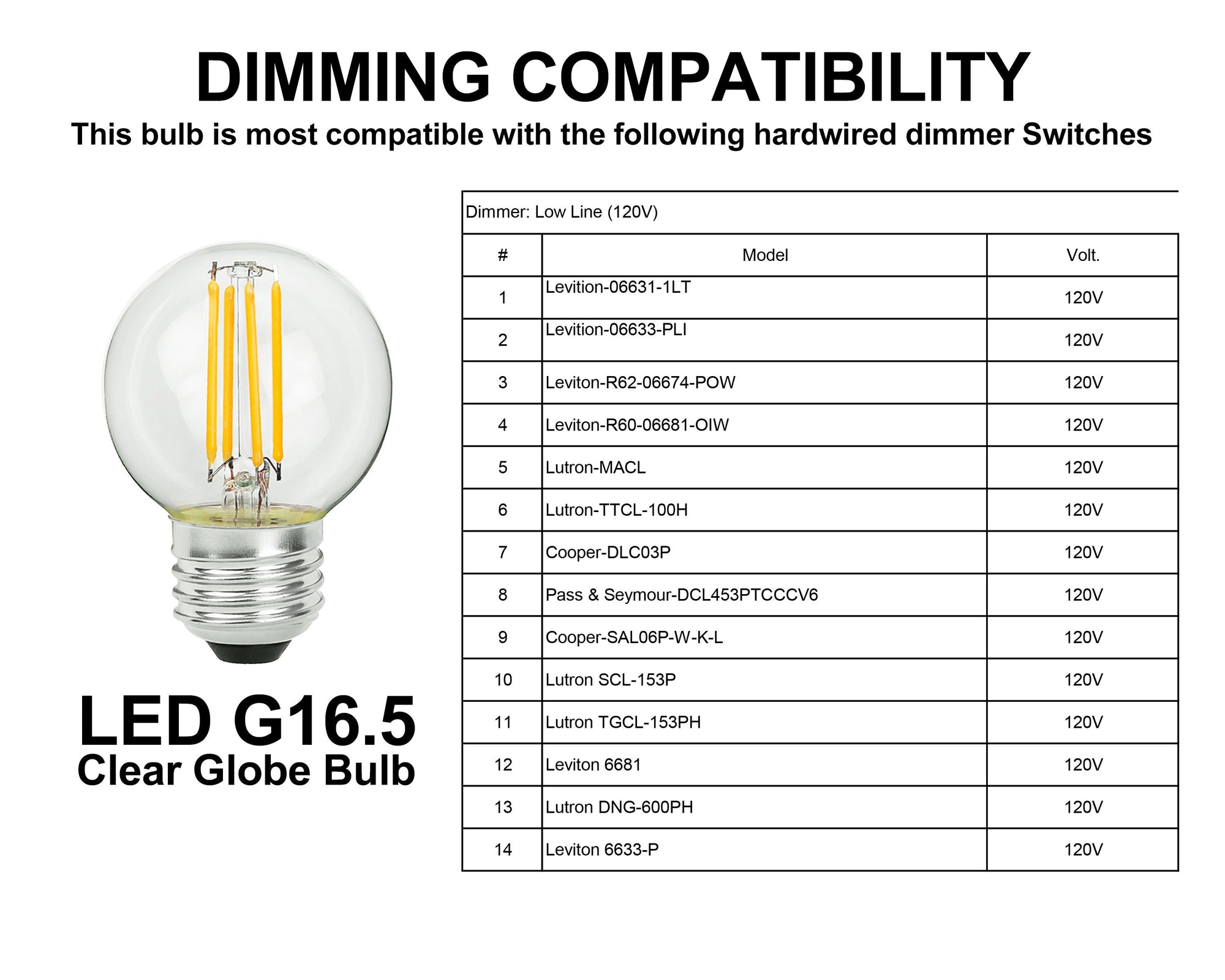 4 Watt 380 Lumens LED G16.5 Clear Light Bulb Peared Creation